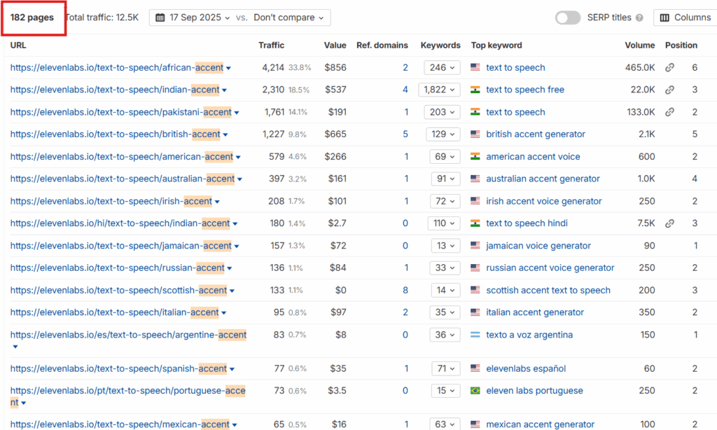 Accent pages - Programmatic SEO at scale 