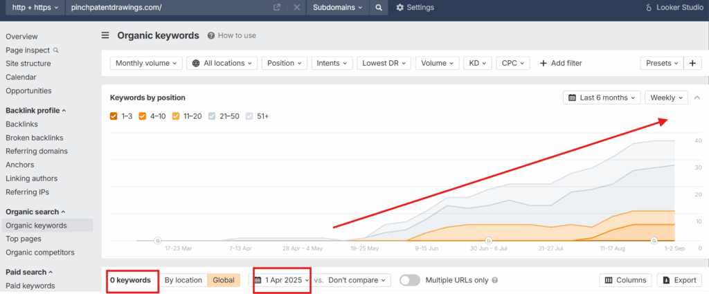 Ahrefs showing PinchSEO authority in April 2025