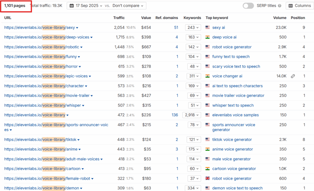 Voice library pages - Programmatic SEO at scale 