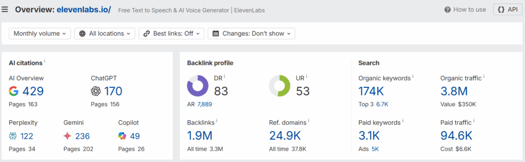 Elevenlabs ahrefs snapshot