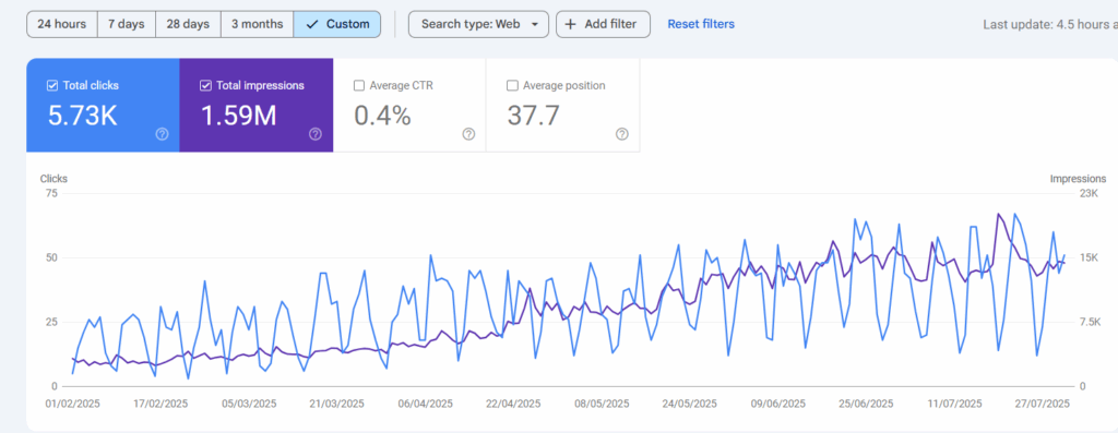 Client search console 