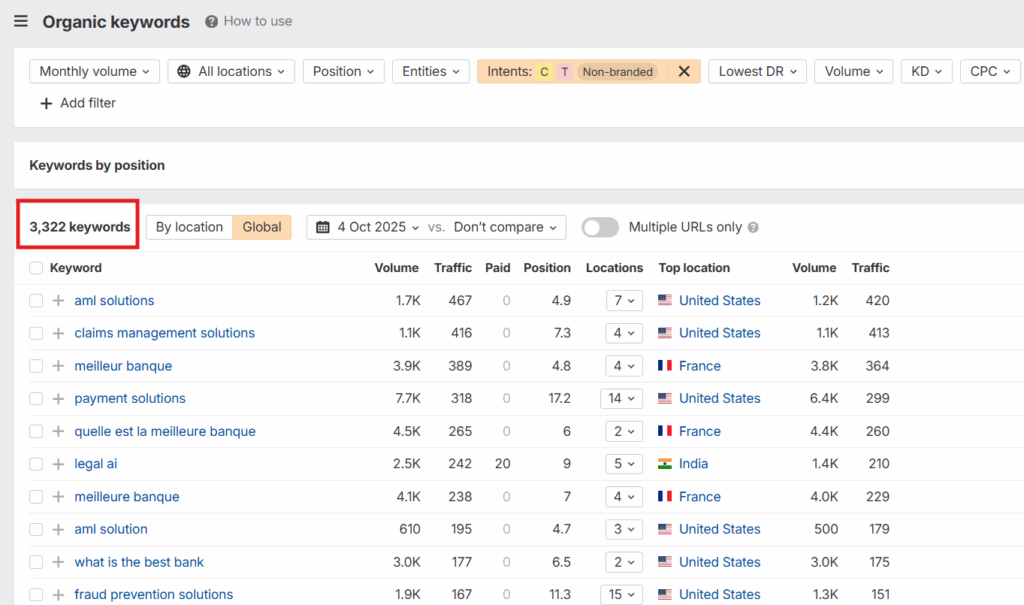 LexisNexis consideration and decision stage keywords- Non Branded