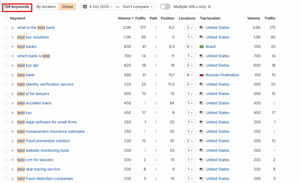 Lexisnexis best related keywords