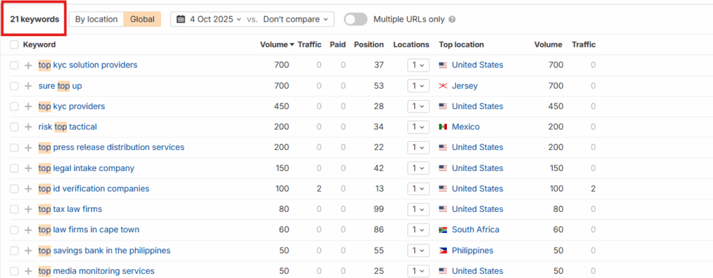 Lexisnexis top related keywords