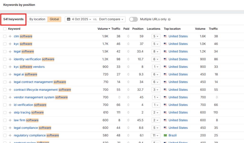 Lexisnexis software related keywords