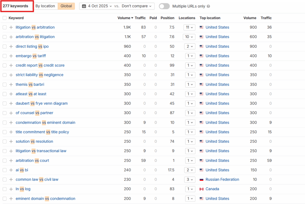 Lexisnexis vs related keywords