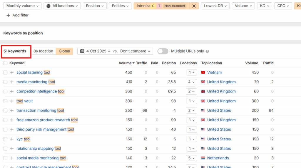 Lexisnexis tool related keywords