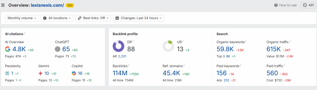 LexisNexis seo snapshot