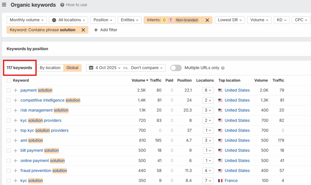 Lexisnexis solution related keywords