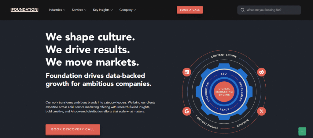 Foundation marketing