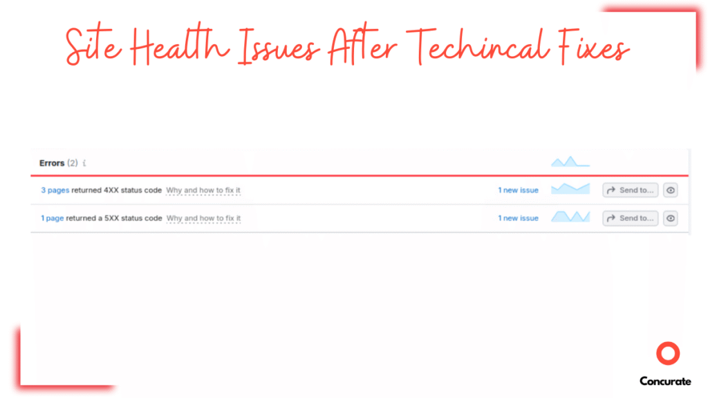 Concurate technical SEO case study screenshot showing remaining 4xx and 5xx site health errors after technical fixes
