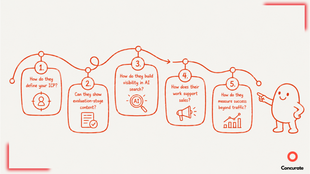 A snapshot of 5 Questions To Ask A Digital Marketing Agency Before You Sign Anything