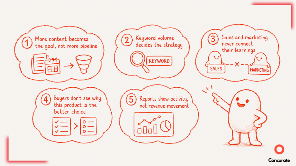A snapshot of 5 Reasons Why Marketing Usually Fails B2B SaaS Startups