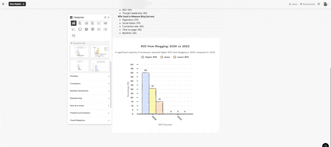 A GIF demonstrating the various options in the intelligent data charting feature of Napkin AI
