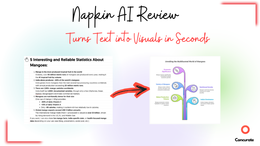 The banner for a blog on napkin ai review, showing how the tool converts texts into graphics.