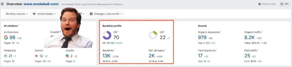 An Ahrefs' screenshot showing Smokeball's organic traffic, keyword, and backlink profile.