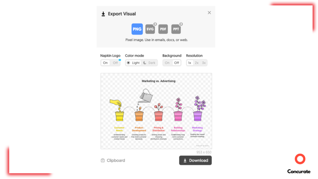 a graphic that shows the different option Napkin AI gives its users while they are trying to download a visual.