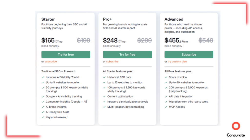 Semrush pricing