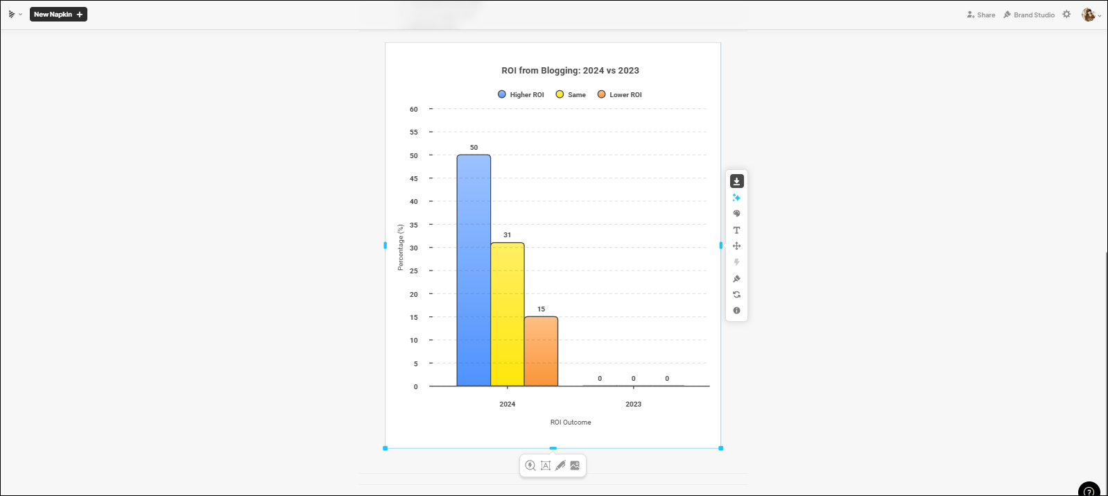 image showing the intelligent data charting feature of Napkin AI as part of a review