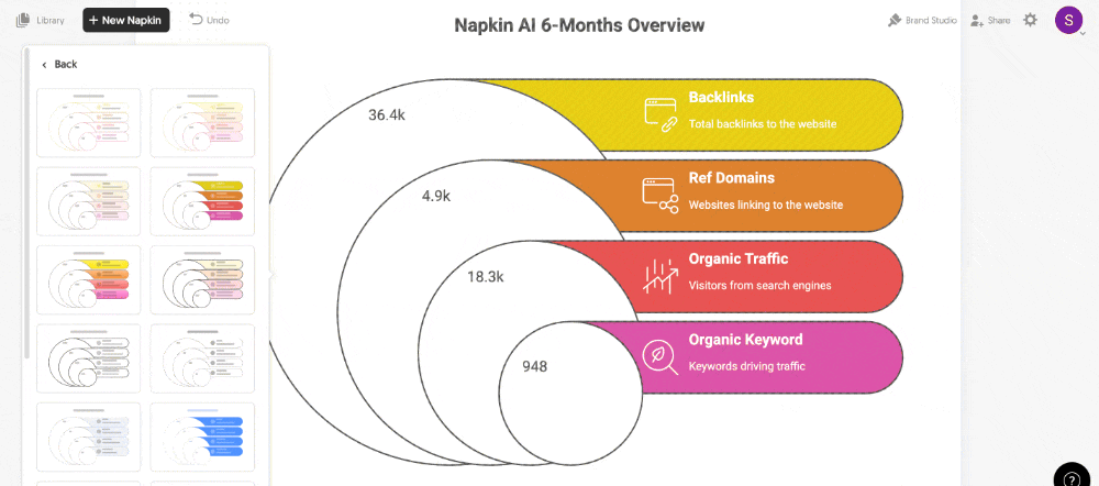 a GIF that shows how napkin ai lets users chose different styles, formats, designs of graphics. this is part of a napkin ai review.
