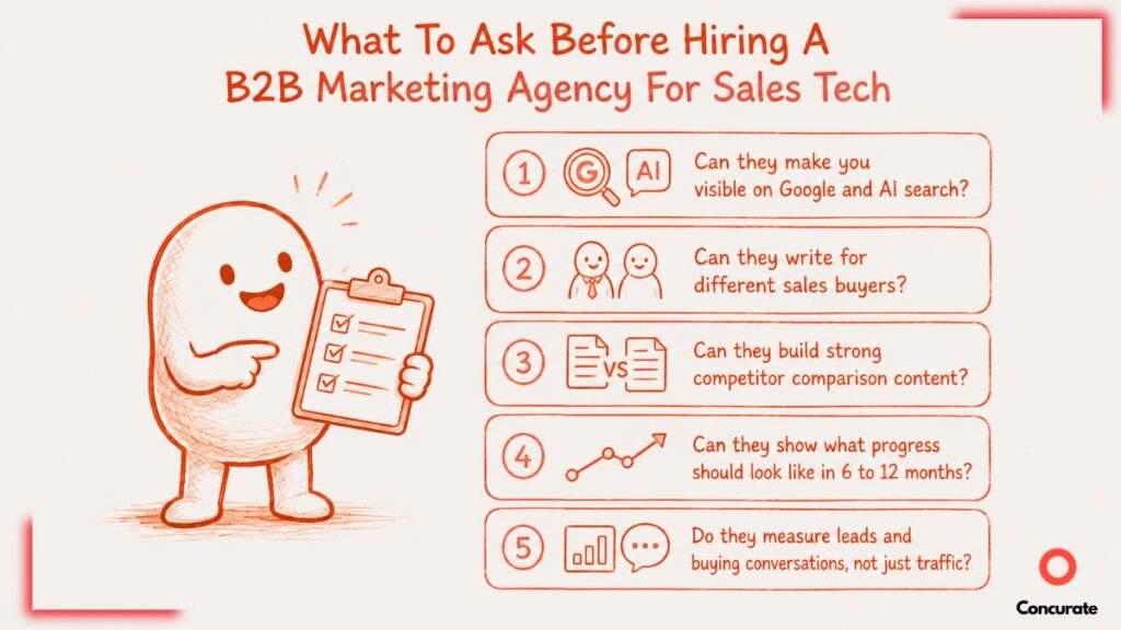 A snapshot of 5 Factors to Consider Before Choosing A B2B Marketing Agency For Your Sales Tech Company