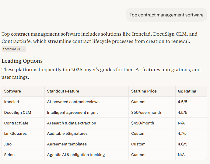 Top contract management software