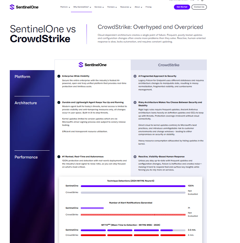 Sentinel One vs Crowdstrike