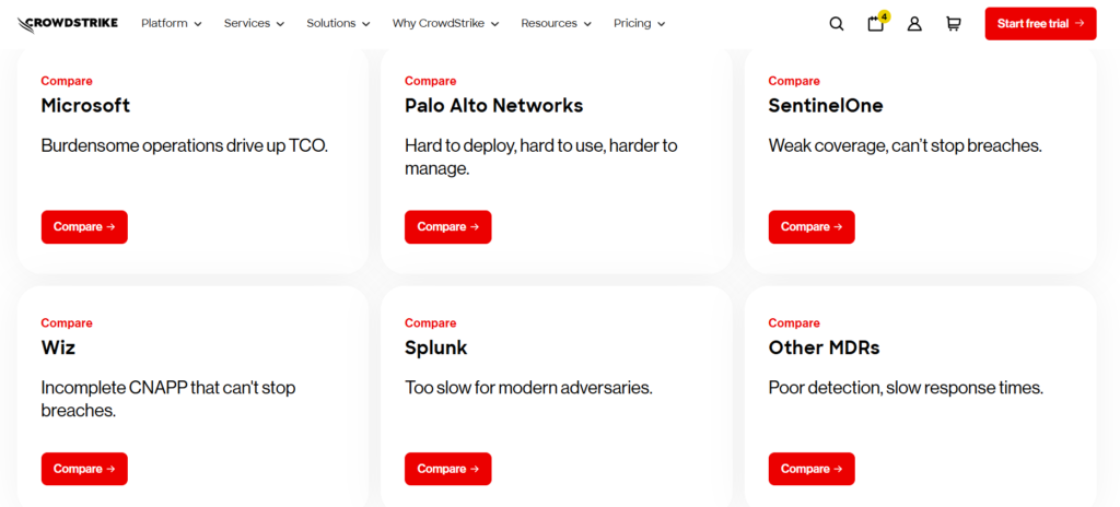 Crowdstrike competitors