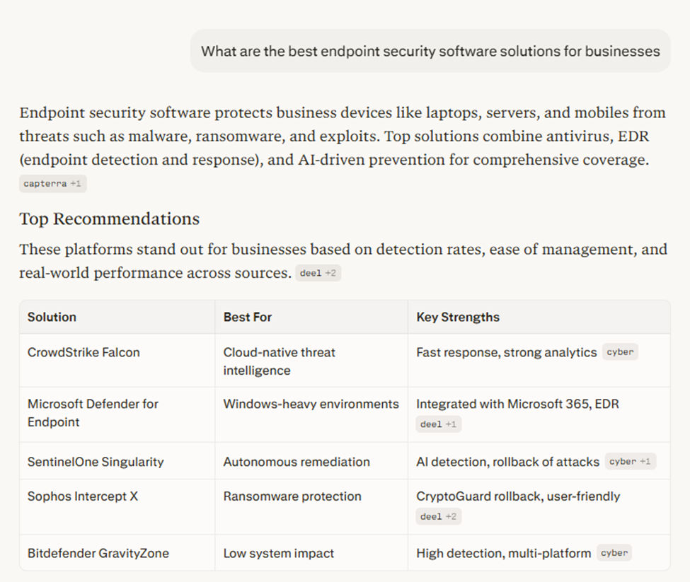 Top endpoint security software AI Assistants Recommend