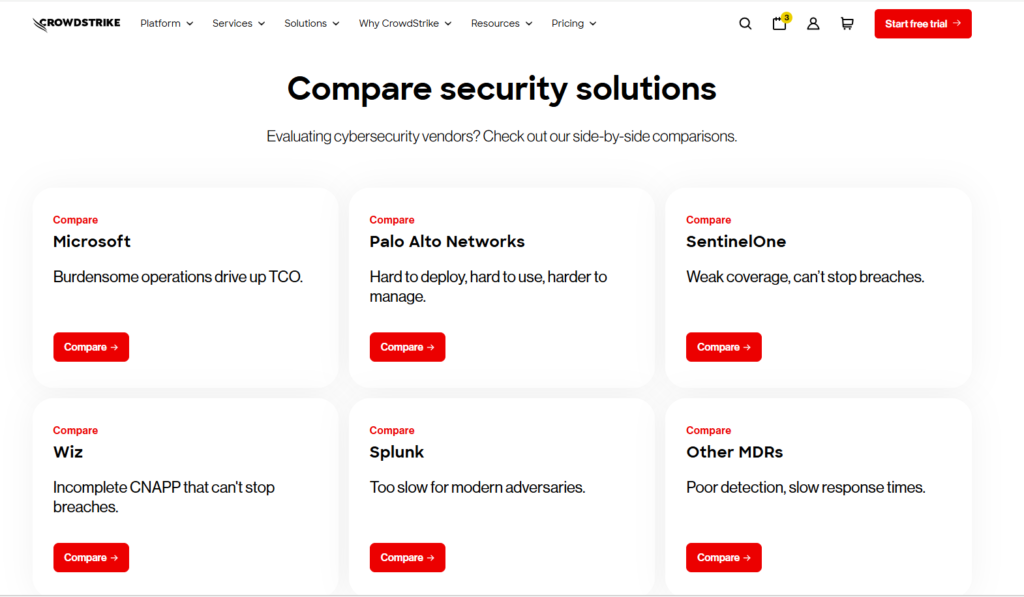 Top endpoint security software AI Assistants Recommend