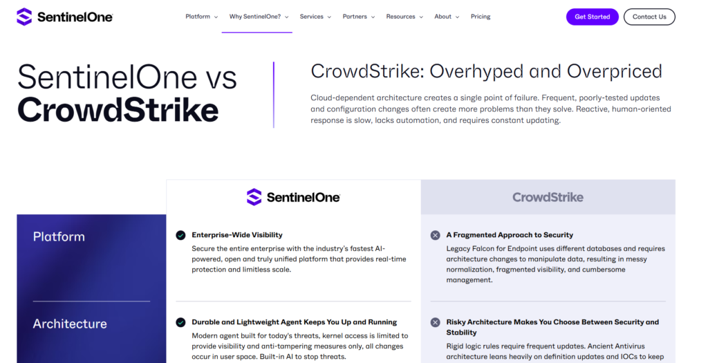 Top endpoint security software AI Assistants Recommend