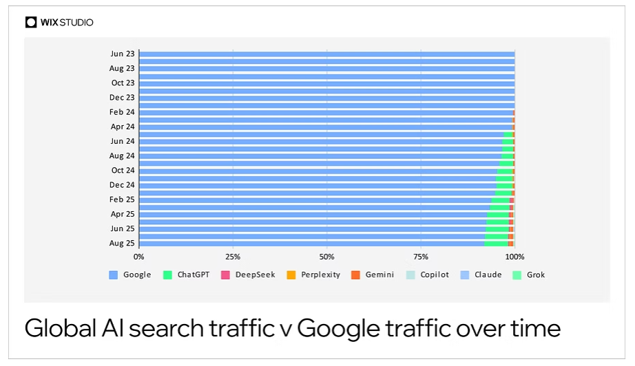 Top endpoint security software AI Assistants Recommend
