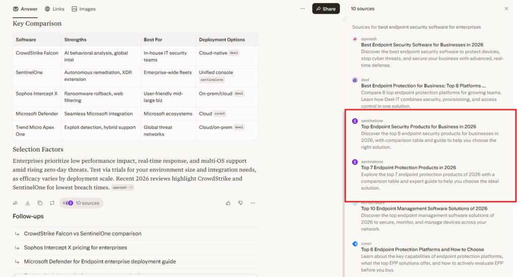 Top endpoint security software AI Assistants Recommend