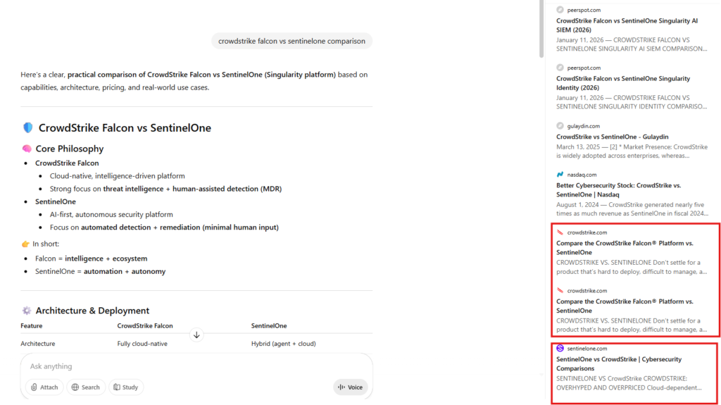 Top endpoint security software AI Assistants Recommend