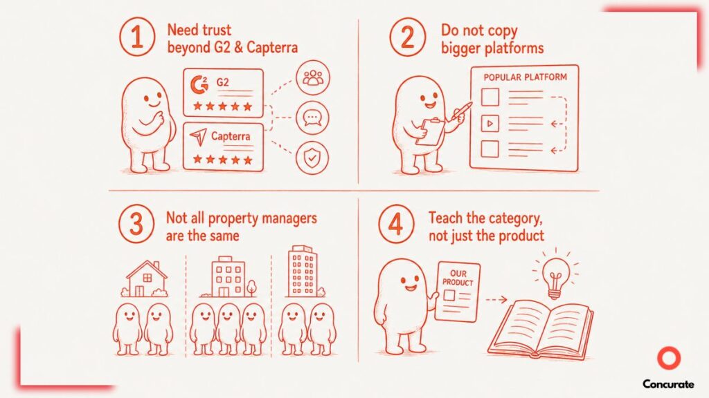 A snapshot of the 4 reasons why property management companies don't show up in AI recommendations