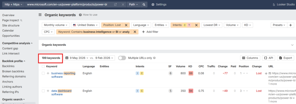 Power BI on Ahrefs