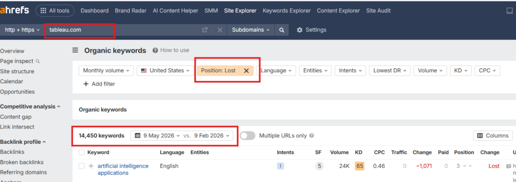 Tableau on Ahrefs