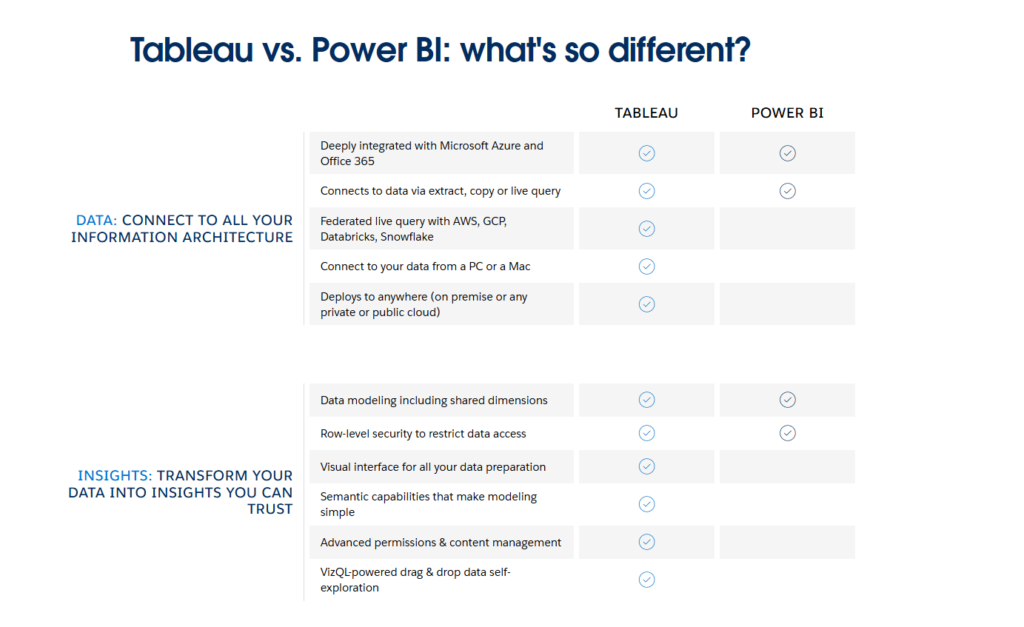 Tableau vs Power BI comparison