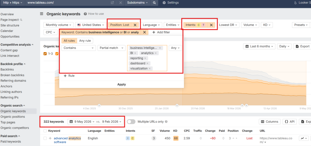 Tableau on ahrefs part 2