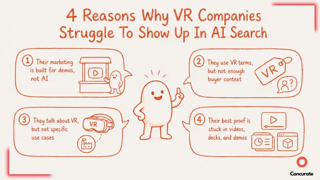 A snapshot of 4 Reasons Why VR Companies Struggle To Show Up In AI Search