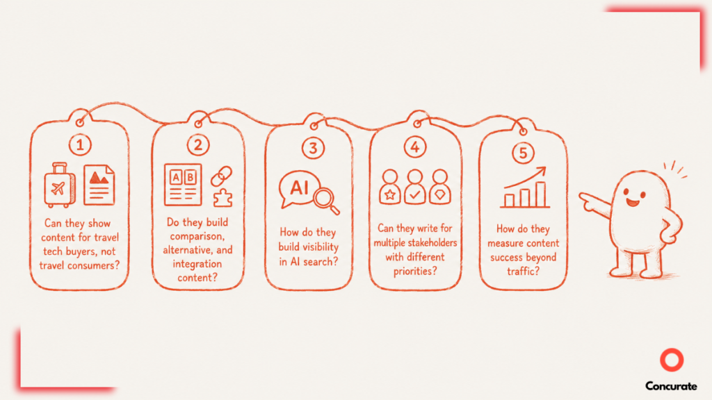 A snapshot of 5 Questions To Ask A Content Marketing Agency Before You Sign Anything
