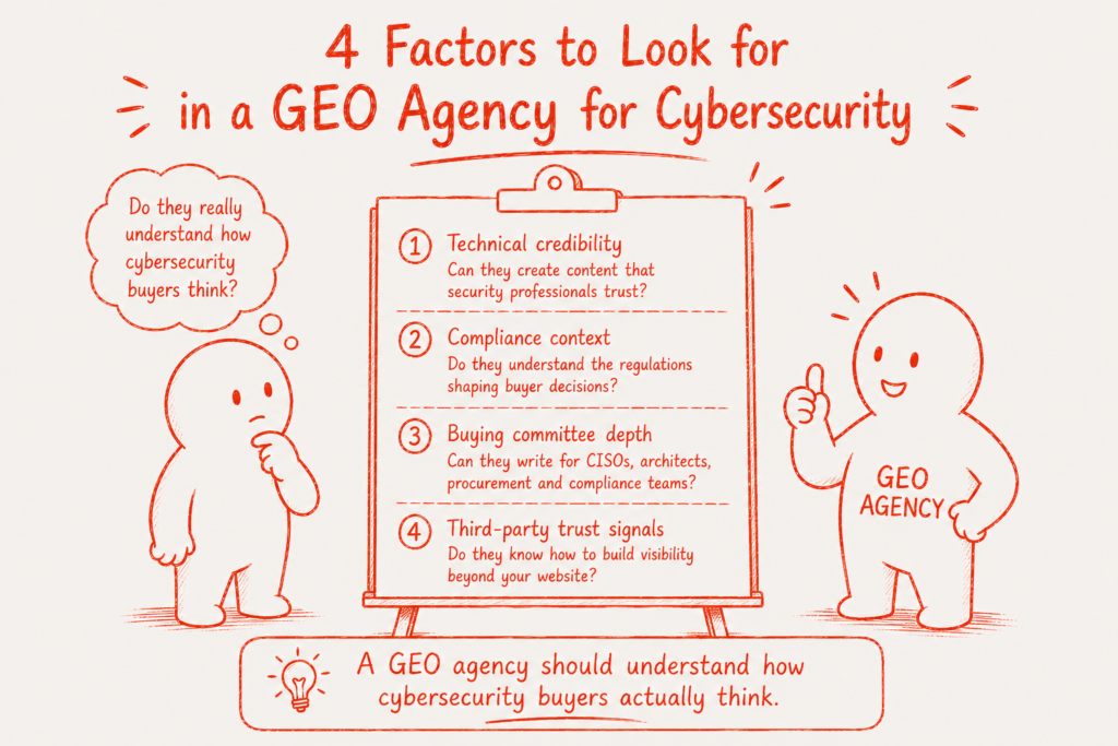4 Factors to Look for When Evaluating a GEO Agency for Your Cybersecurity Company