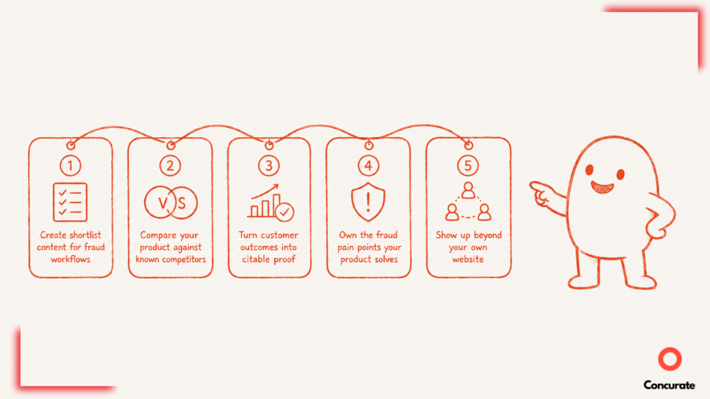 A snapshot of 5 Ways To Make Your Fraud Management Brand More Visible In AI Search