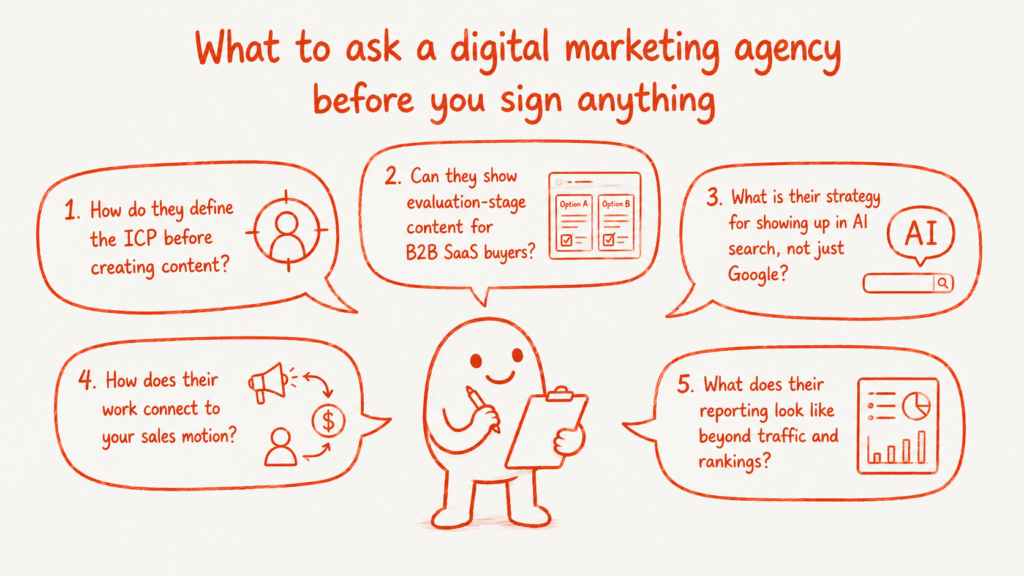 A snapshot of 5 Questions To Ask A Digital Marketing Agency Before You Sign Anything