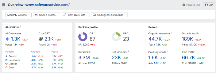 Software Advice SEO dashboard displaying traffic, backlinks, keywords, and ranking performance metrics overview