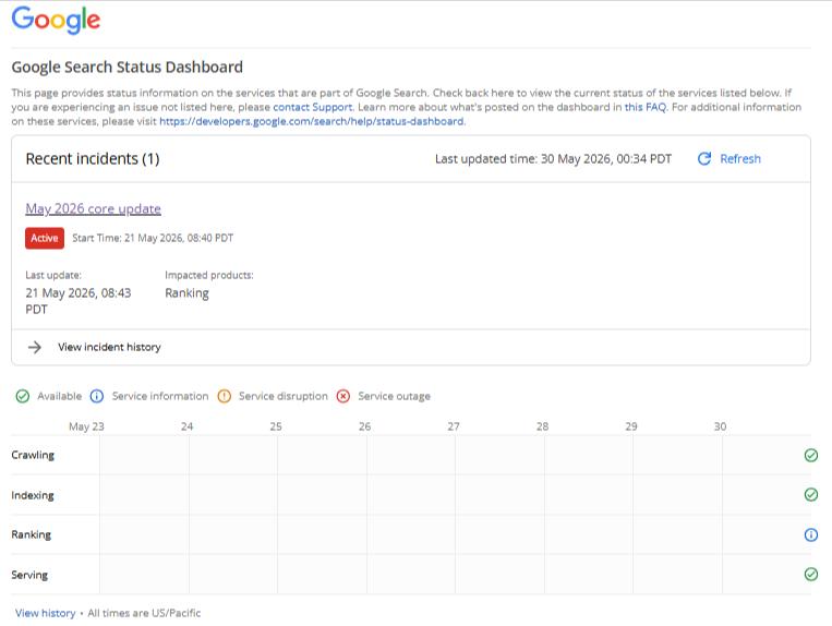 Google Search Status Dashboard showing an active May 2026 core update ranking incident with status timeline and icons