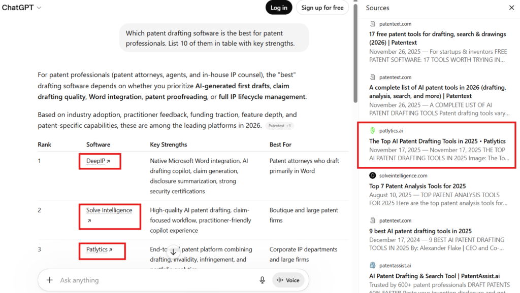 Patlytics appearing in ChatGPT recommendations for listicle related search query