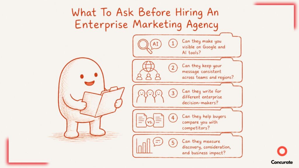 A snapshot of 5 Questions To Ask Before Choosing A B2B Marketing Agency For Your Enterprise Team