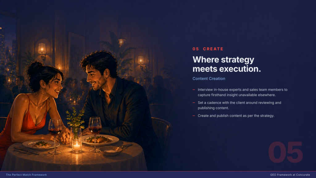 Execution phase of the GEO Framework at Concurate depicting high-authority B2B SaaS content creation.