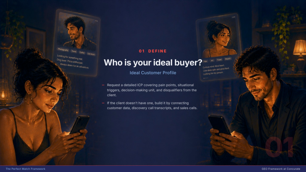 Define stage of the GEO Framework at Concurate outlining the Ideal Customer Profile for B2B SaaS buyers.